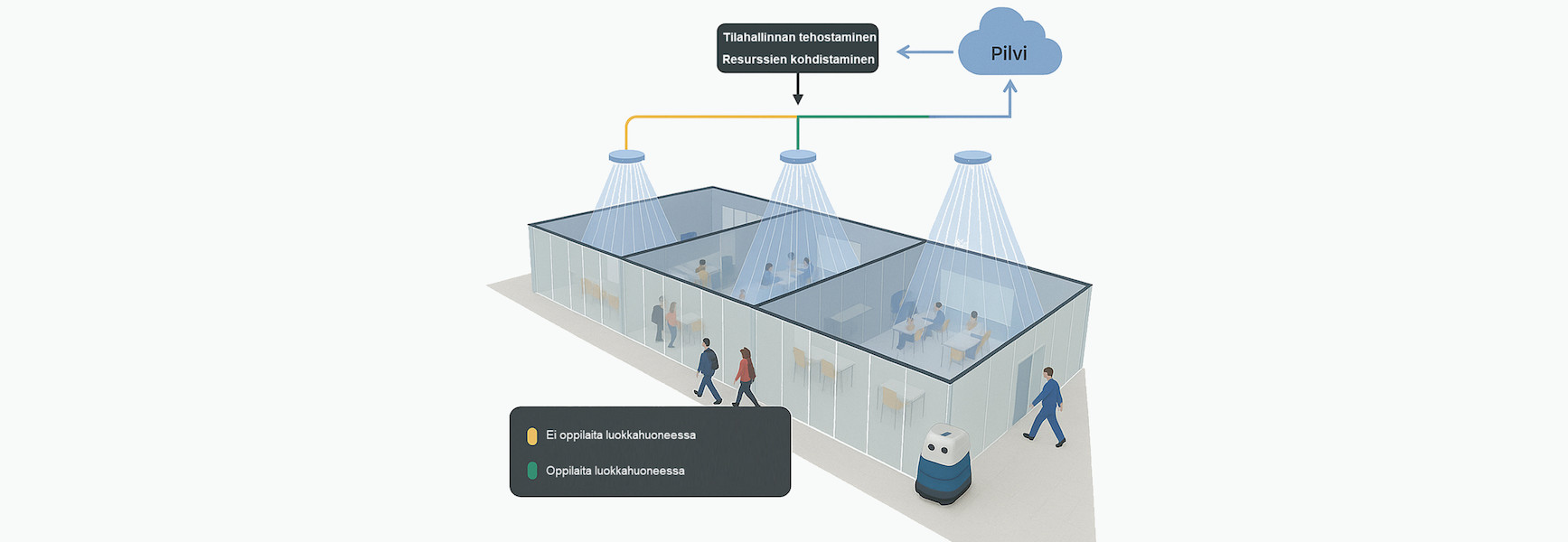 TIRA - Tehokas tilahallinta robotiikan ja sensoritekniikan avulla